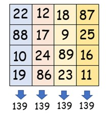 Magic square