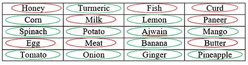 food items