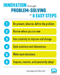 Problem-Solving Skills in the Workplace ...