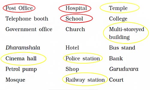 Names of the buildings
