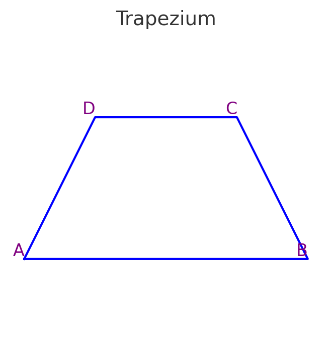 Properties of a Trapezium 