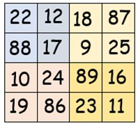 Magic square