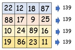 Magic square