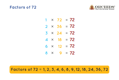 Factors of 72: How to find factors of 72?
