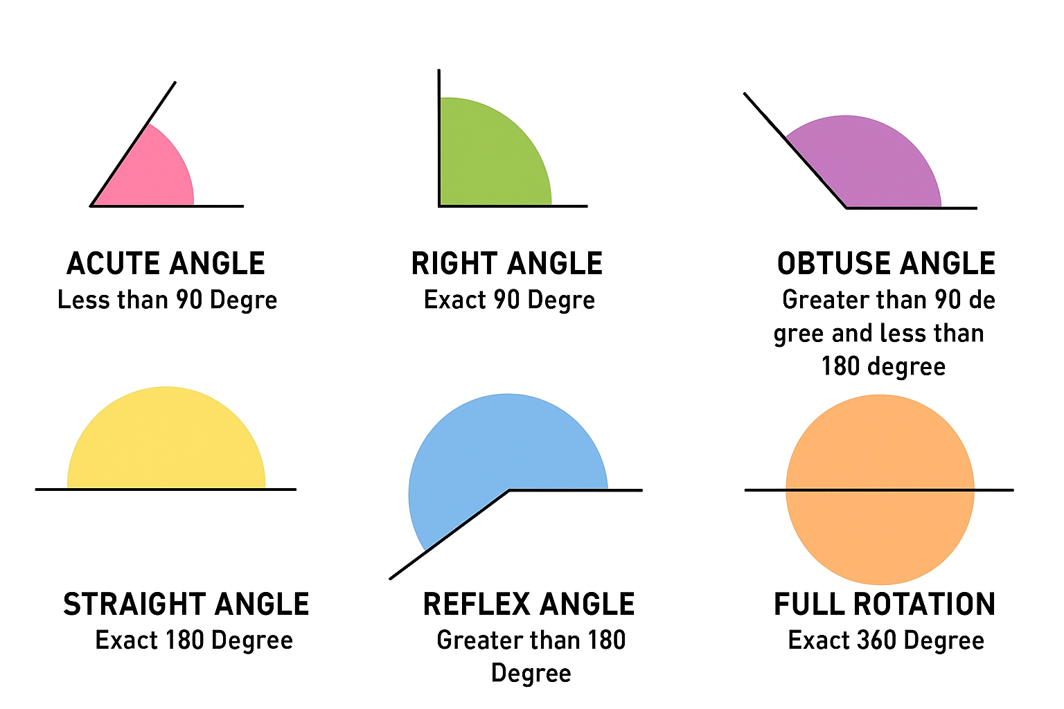 Angle Definition