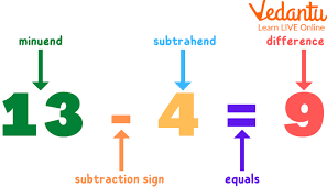 Subtrahend and Minuend: Learn ...