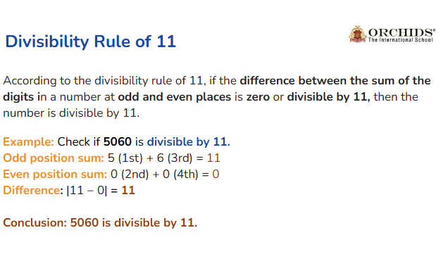 Divisibility Rule of 11