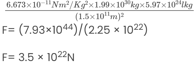 gravitational force