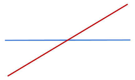 Geometry Class 5 Intersecting Lines