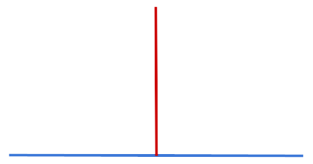 Geometry Class 5 Perpendicular Lines