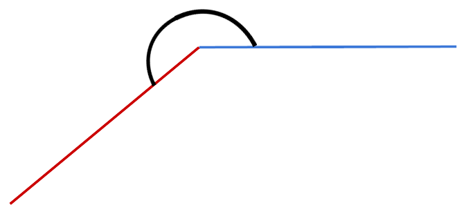 Geometry Class 5 Reflex Angle