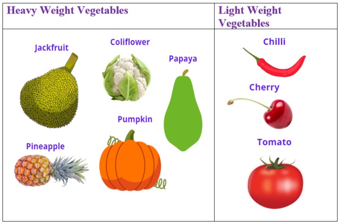 Heavy and Light Vegetables