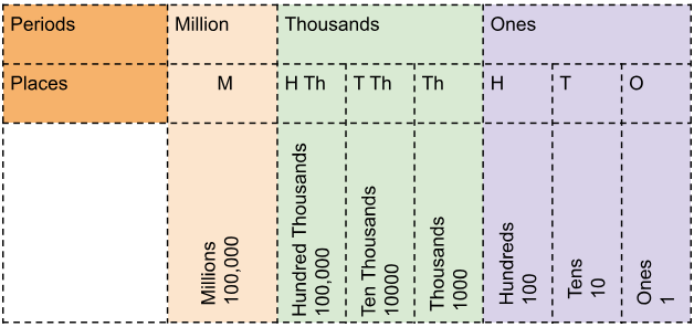 Image of Large Numbers - International System of Numeration