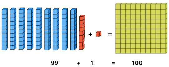 Image of Large Numbers - 99 + 1 = 100