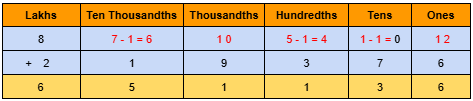 Image of Large numbers - Subtraction