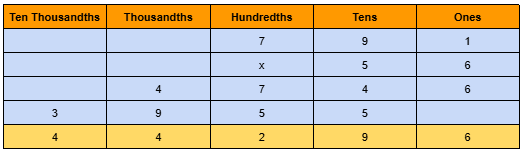 Image of large Numbers - Multiplication