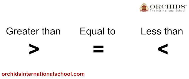 Image of Large Numbers - Greater than, Equal to, Less than