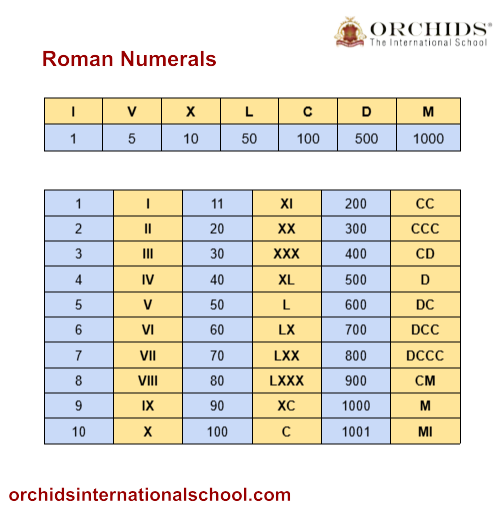 Image of Large Numbers - Roman Numbers