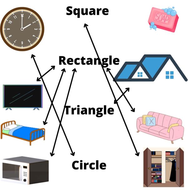 matching the correct shape