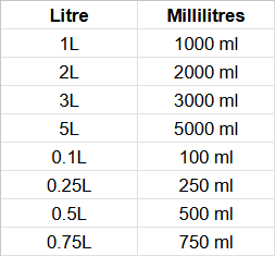 Conversion Chart