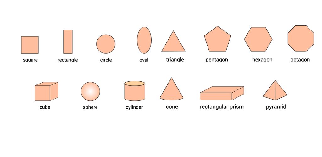 Names of shapes with pictures