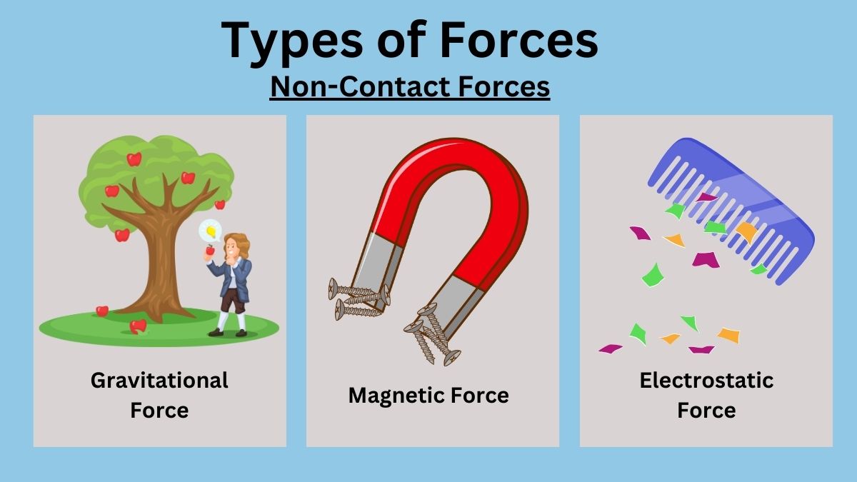 Non-Contact Forces