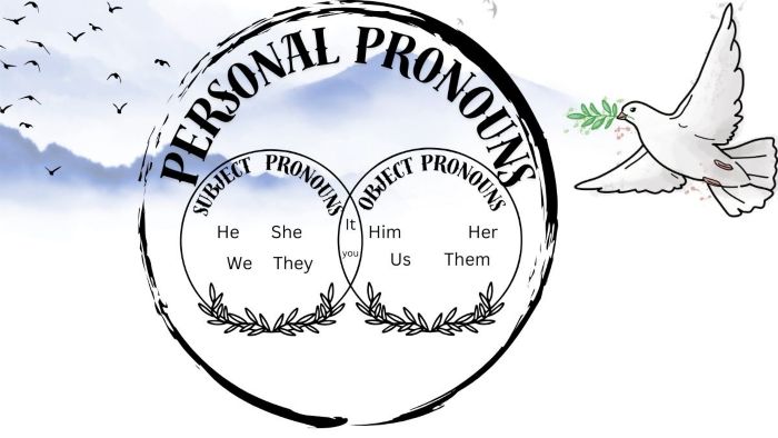 Personal Pronoun