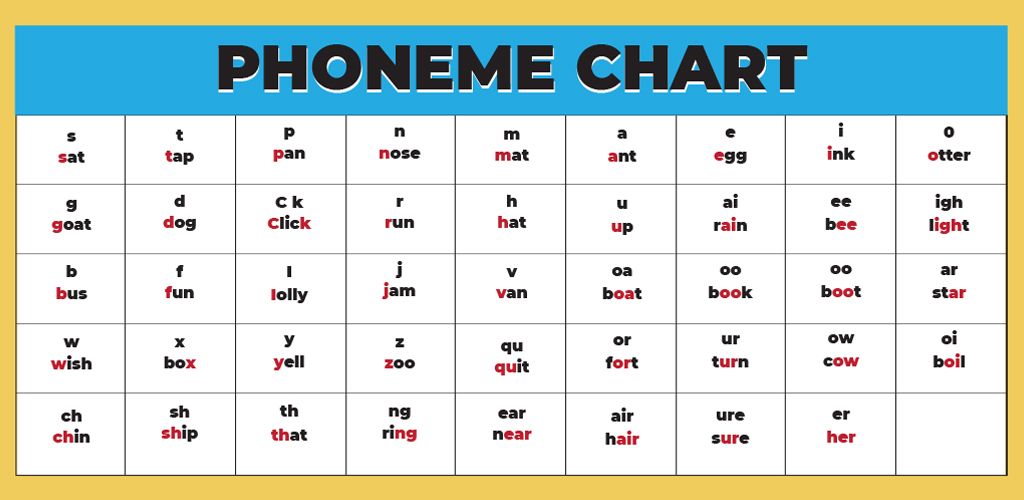 All You Need To Know About Phonics And Phonemics In English