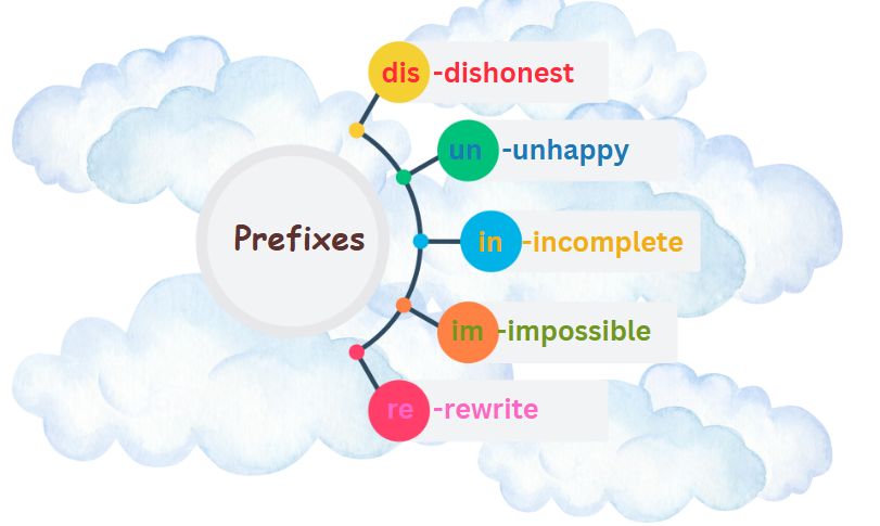 prefix