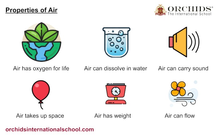 Image of properties of air.