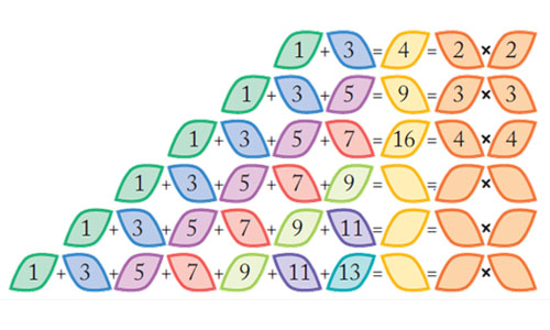 https://cdn-cms.orchidsinternationalschool.com/media/question/ncert-maths-chapter-7-magic-solutions-for-class-5-magic-hexagons-2q.jpg