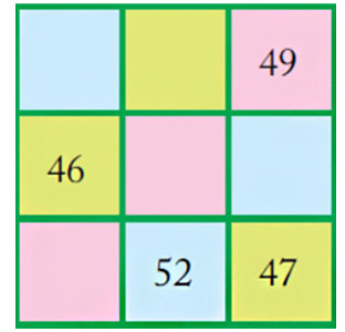 https://cdn-cms.orchidsinternationalschool.com/media/question/ncert-maths-chapter-7-magic-solutions-for-class-5-magic-square-1q.jpg