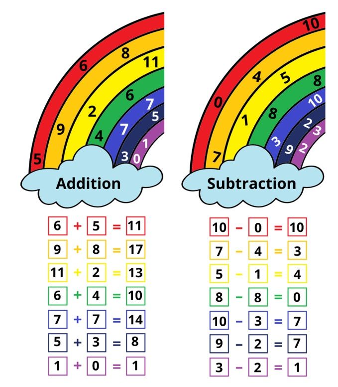 Rainbow Addition And Subtraction