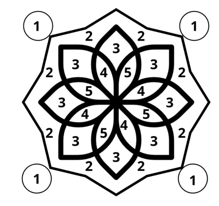 rangoli pattern