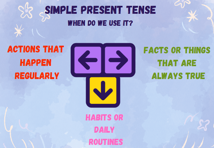 simple present tense