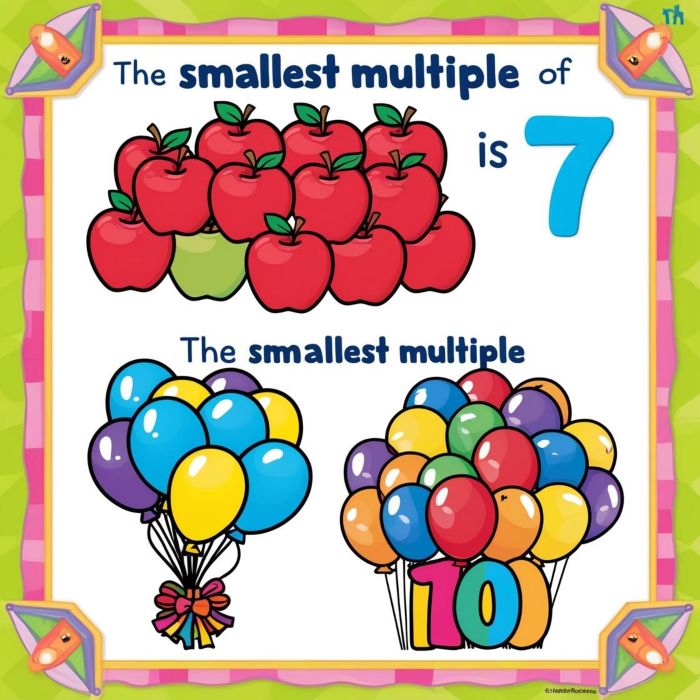 smallest multiple