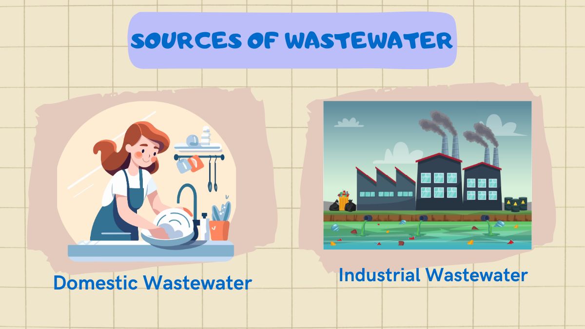 sources of wastewater