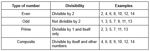 Comparison of numbers