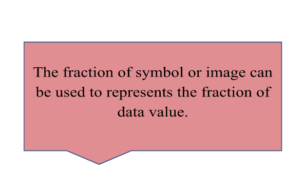 Fraction of symbol