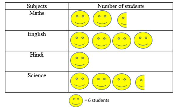 Pictograph