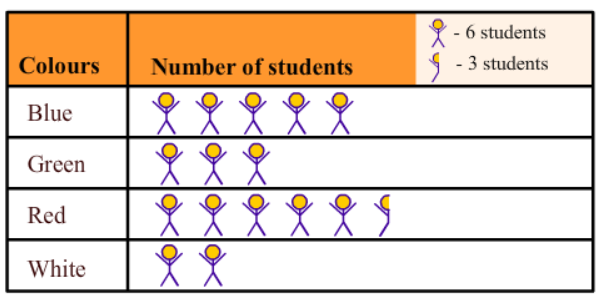 Pictograph