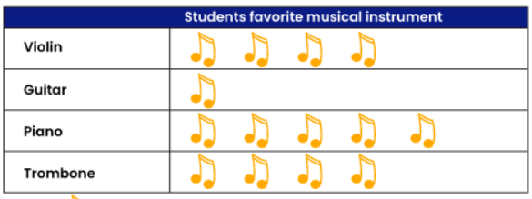 Pictograph