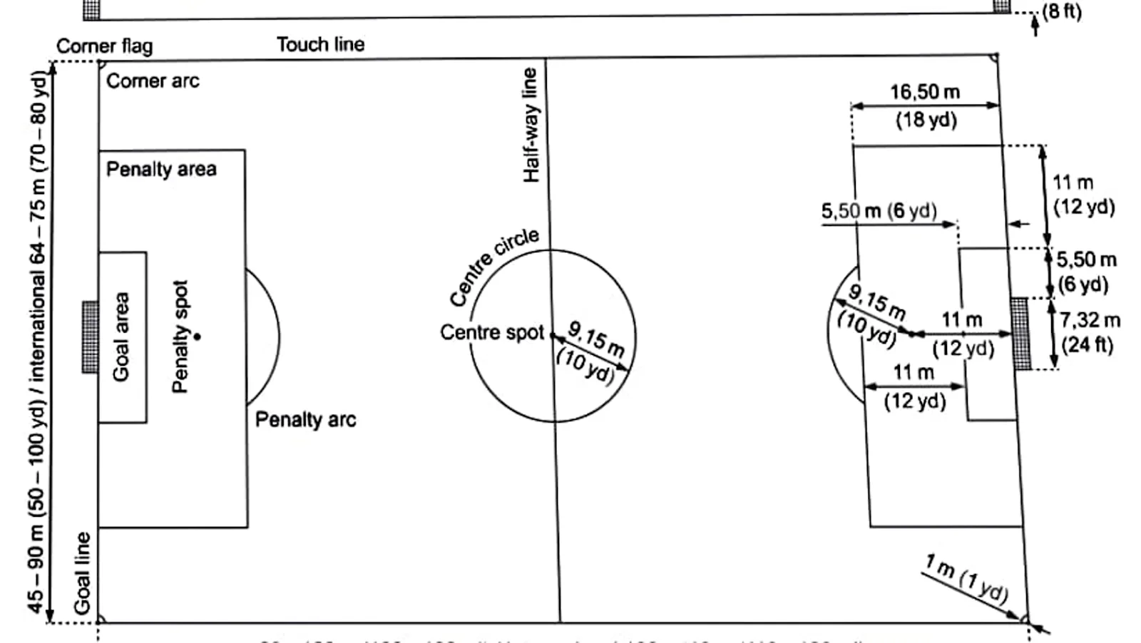 labelled football ground