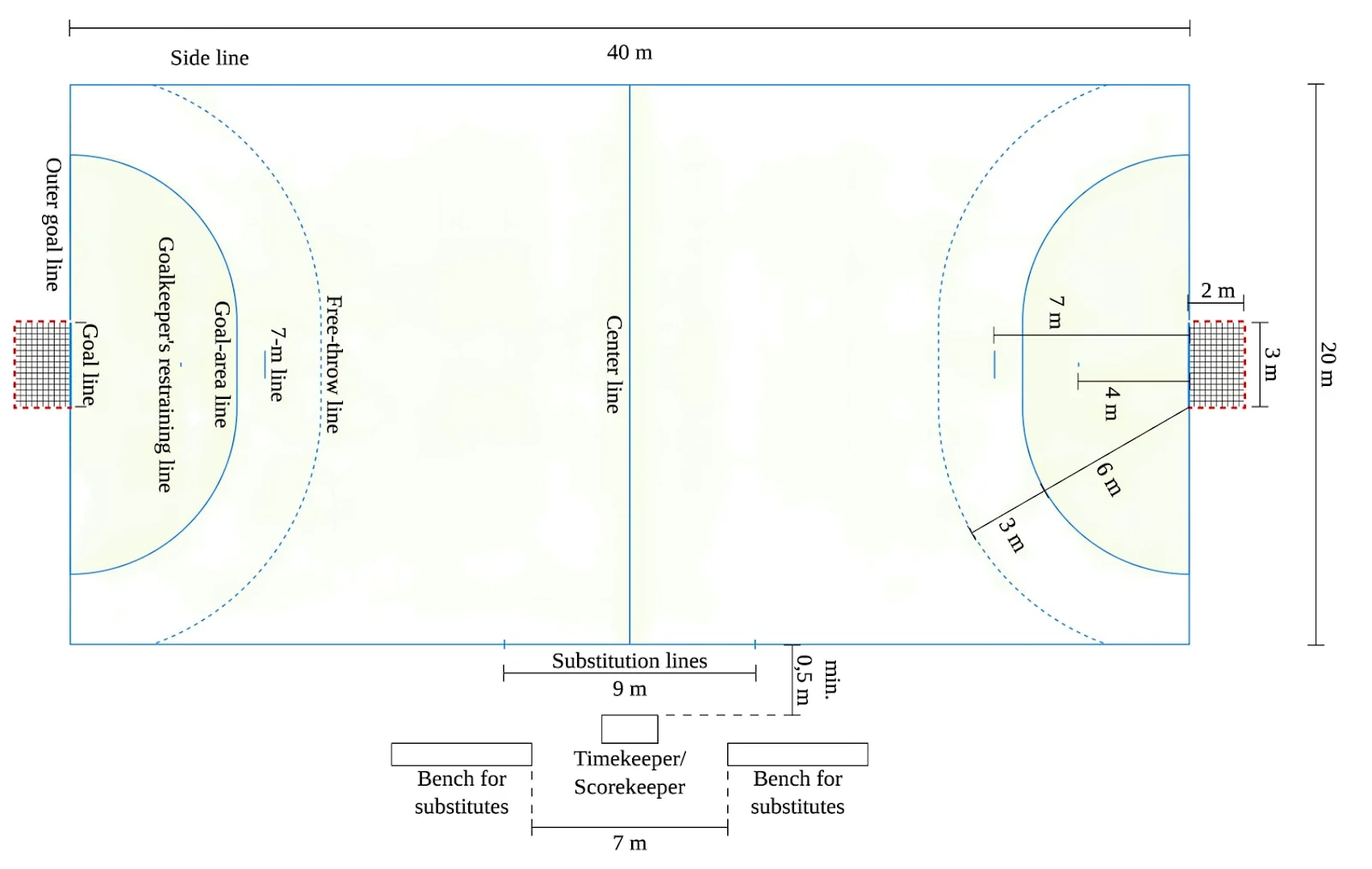 labelled handball playfield