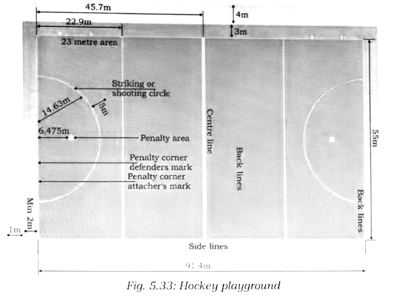 labeled diagram of hockey field playground