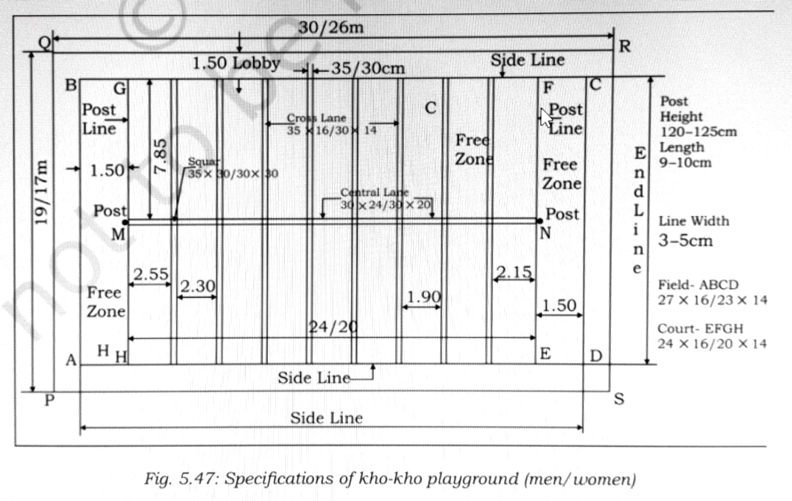 Kho-Kho specifications