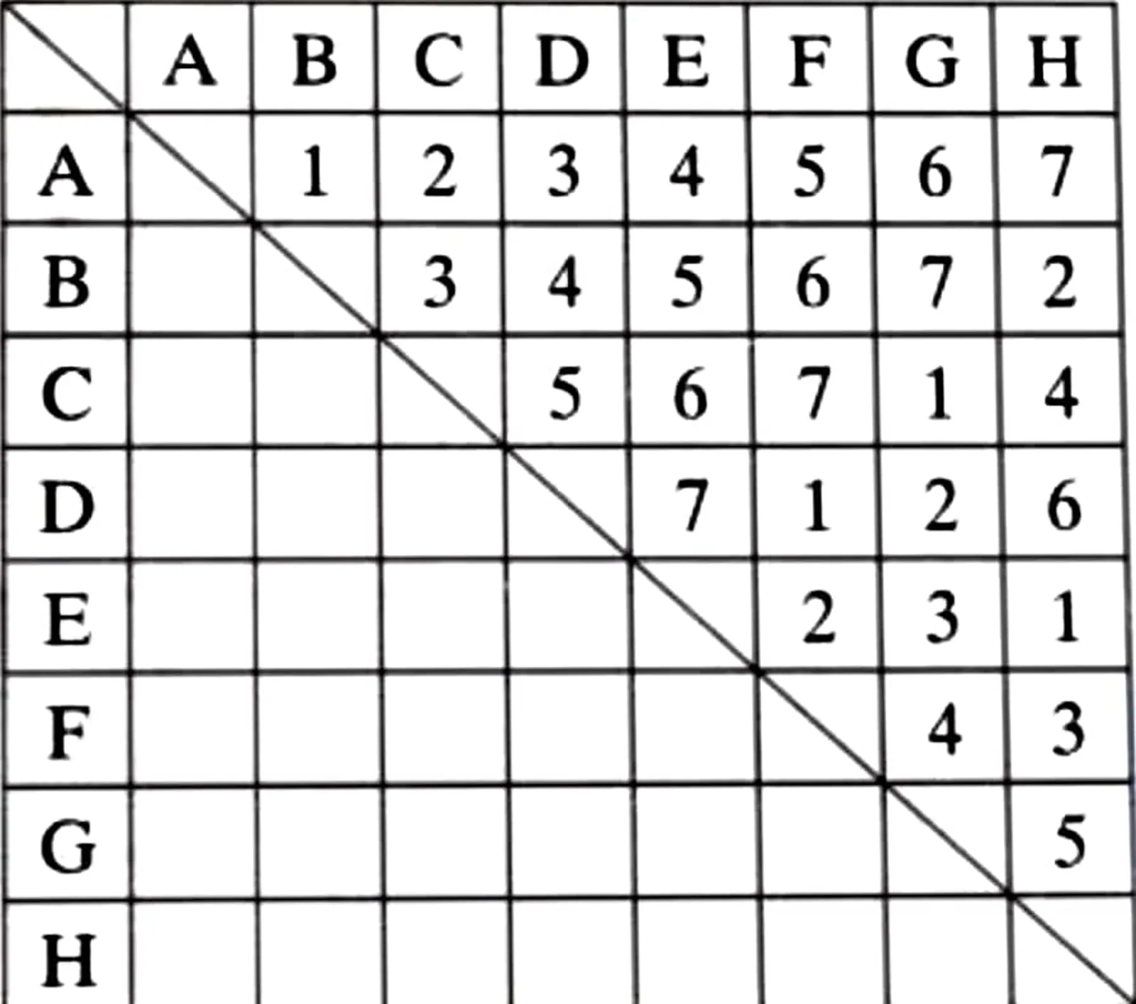 Fixture of 5 teams for Single League Tournament