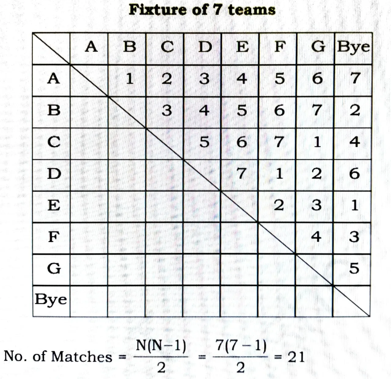 Fixture of 7 teams