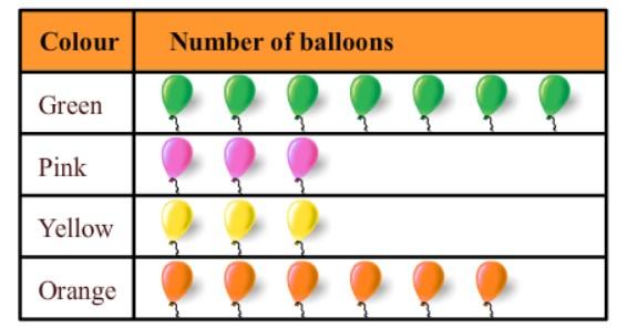 Pictograph