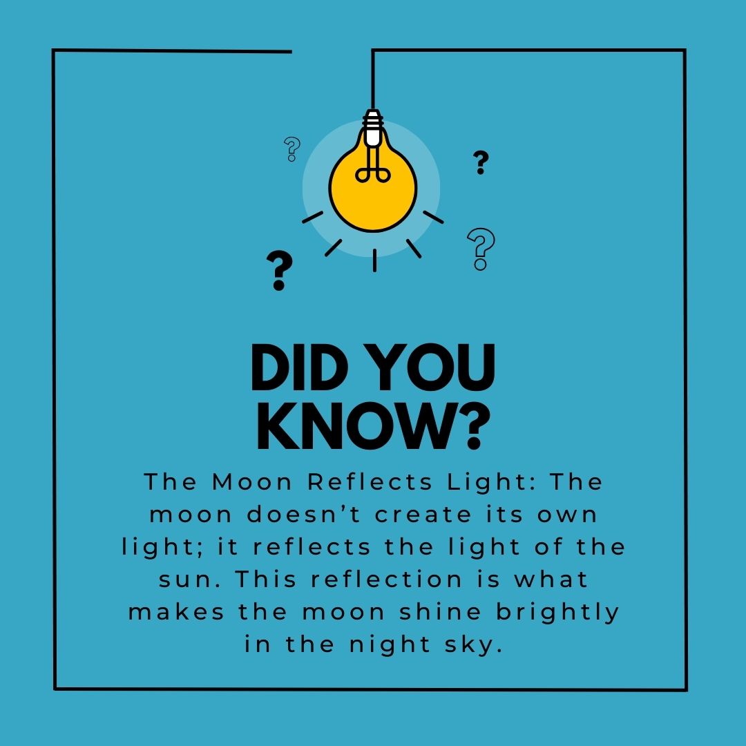 Did you know 